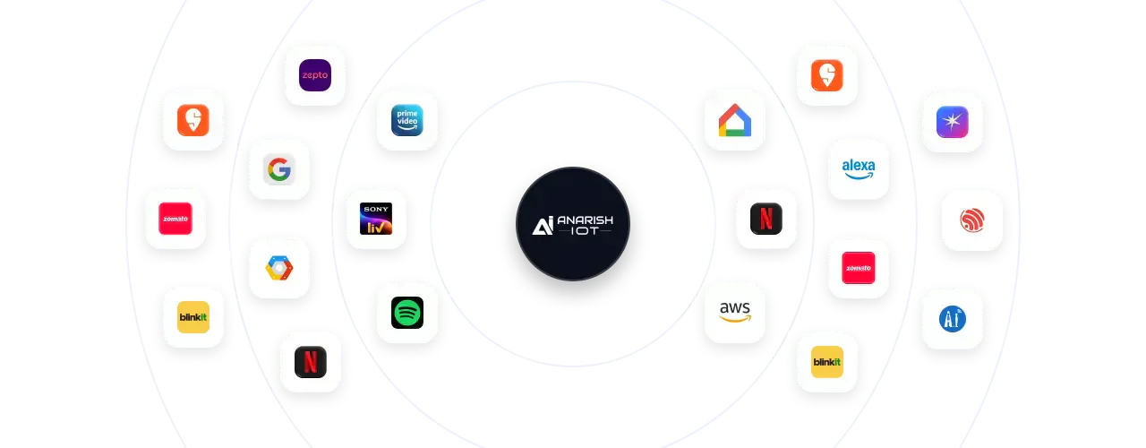 Anarish Integrations with Amazon Alexa, Google Home, AWS, CRM, and Voice Ecosystems
